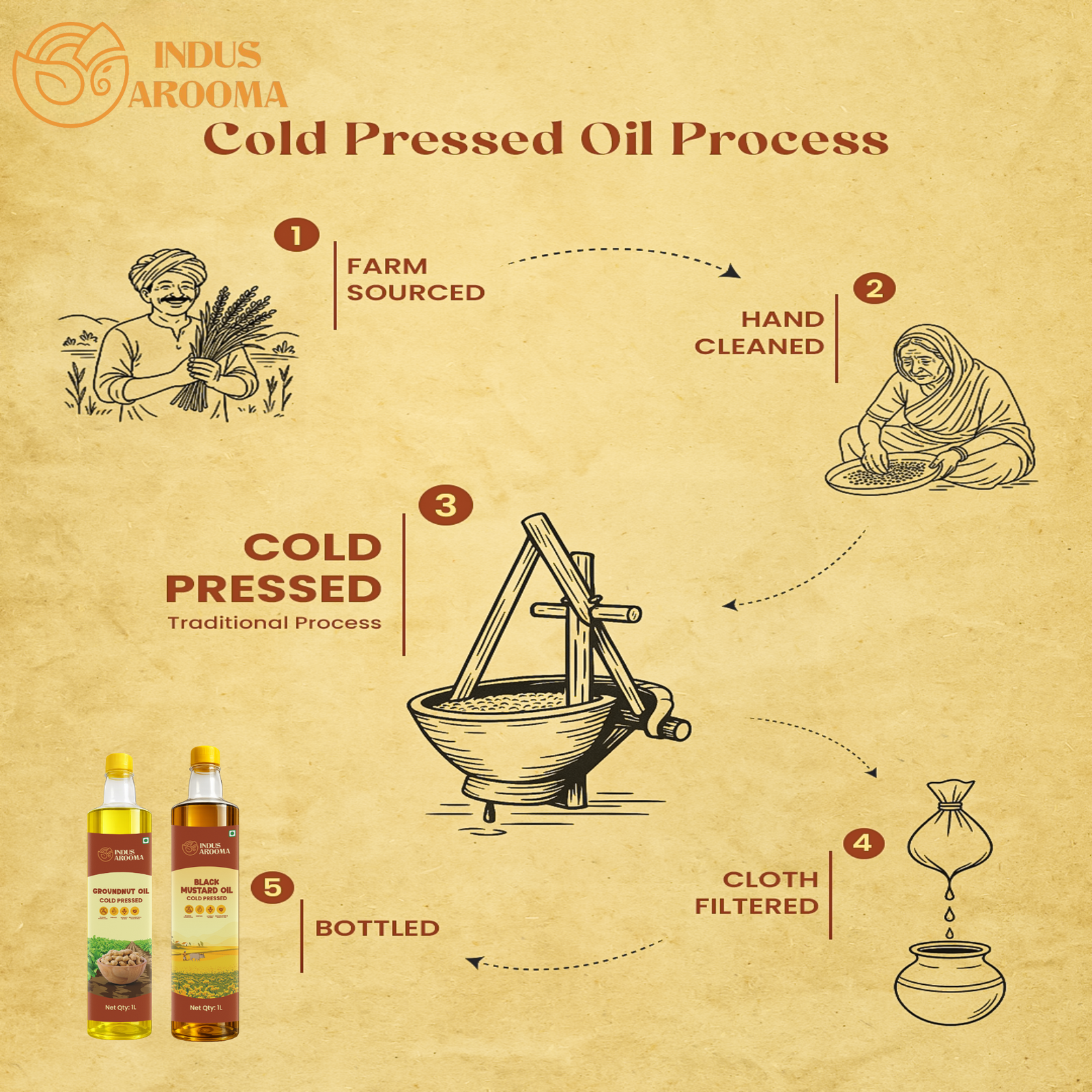 Cold Pressed Groundnut oil - Image 11