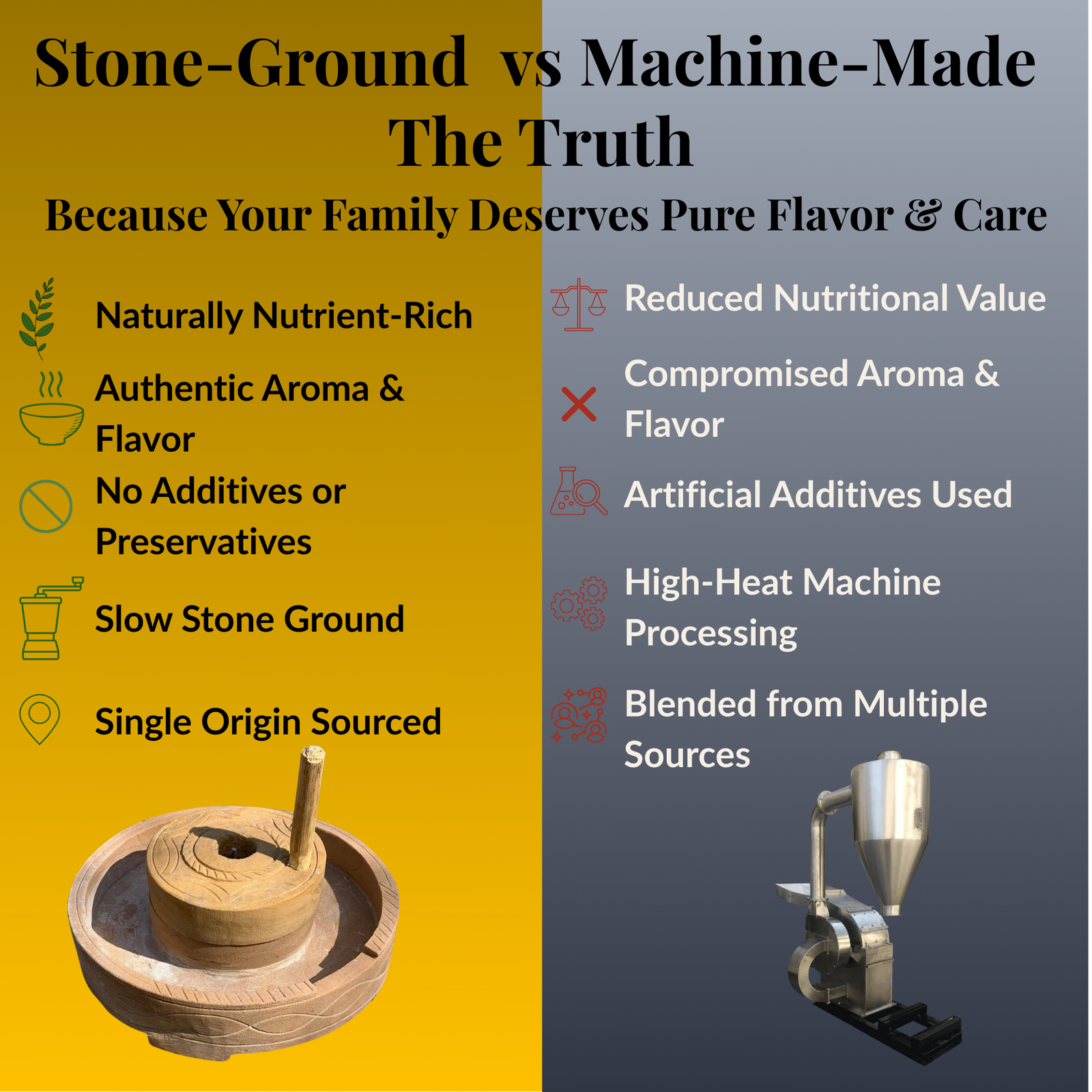 Stone Ground Coriander Powder - Image 10