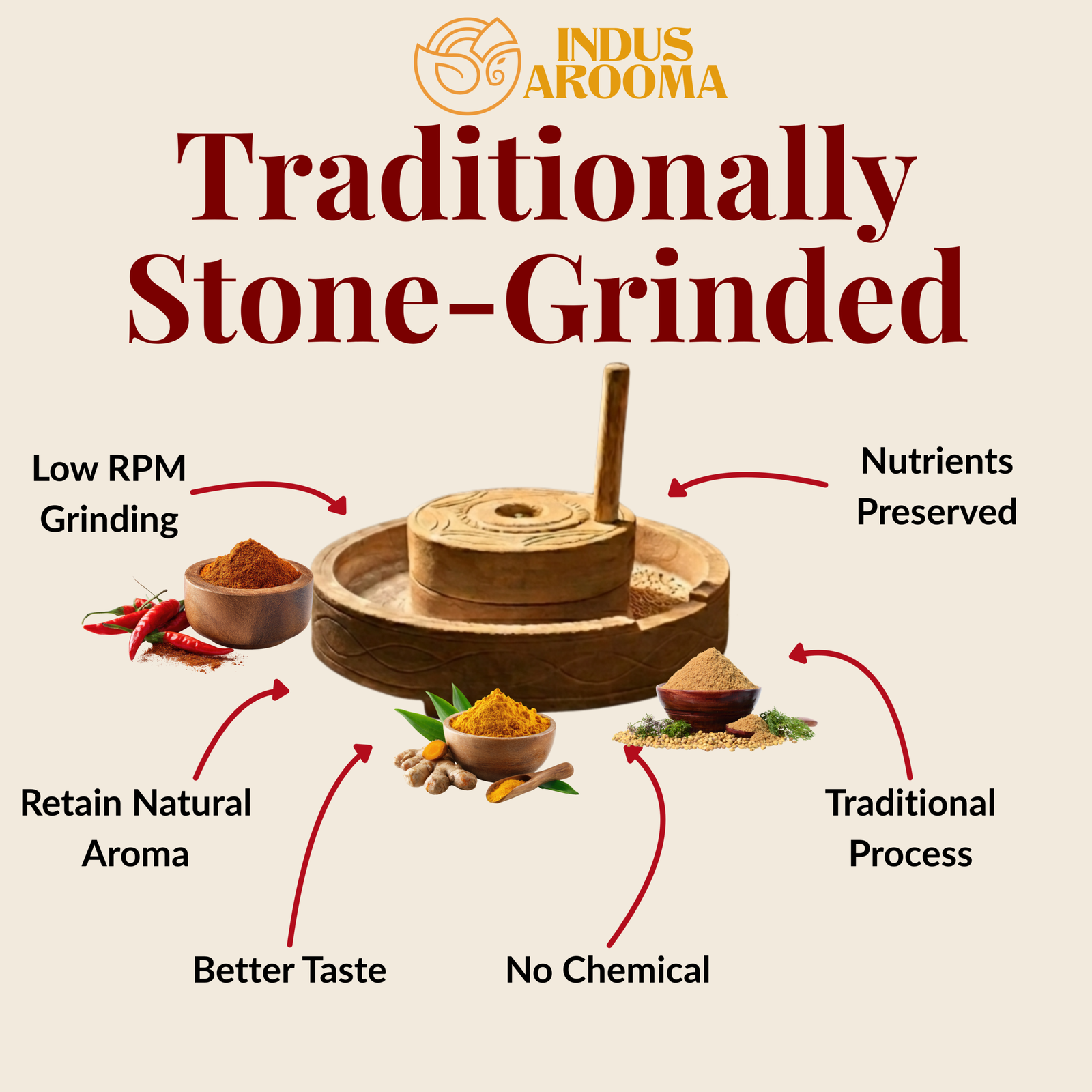 Stone-Ground Spice Combo Pack - Image 8